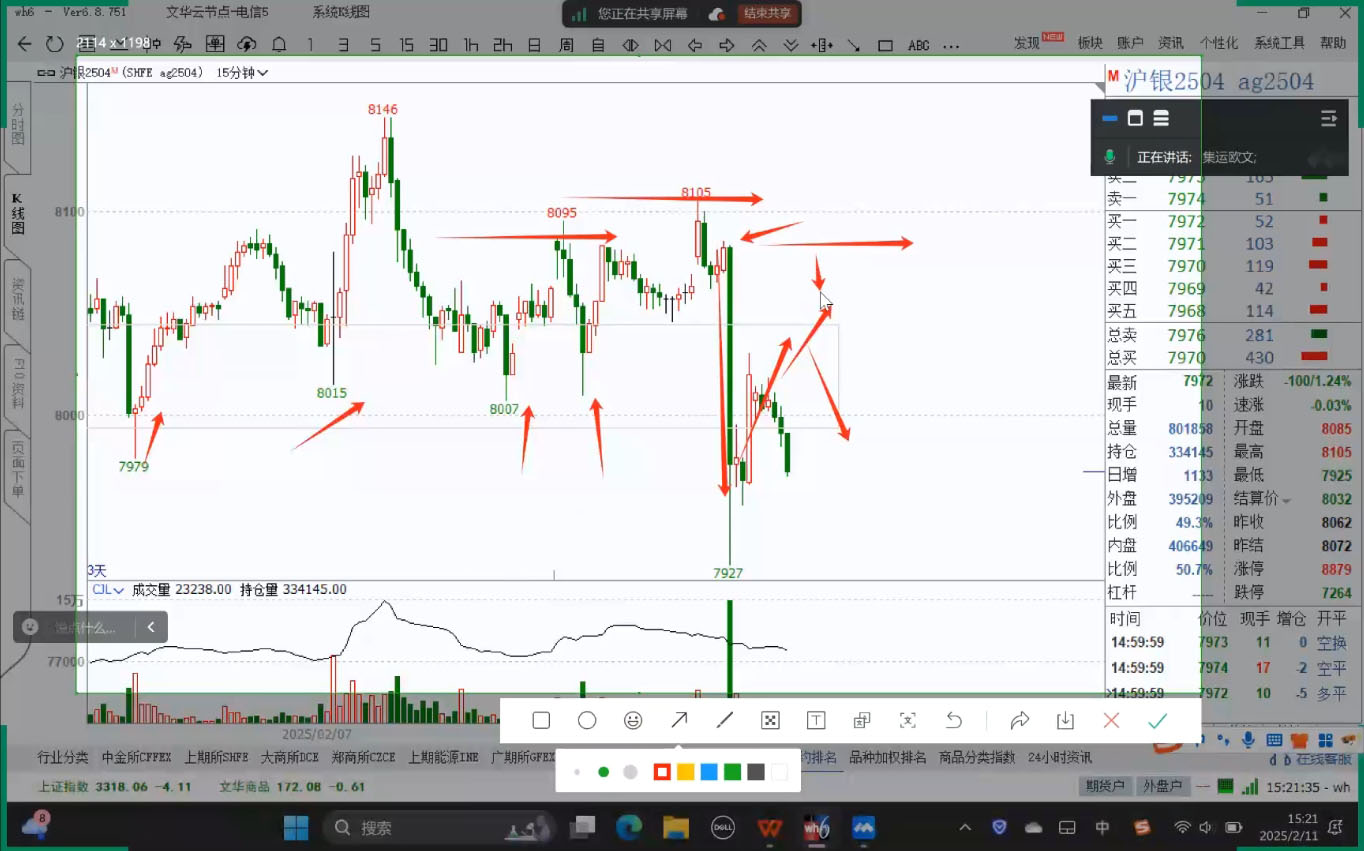 倍增计划·大宗商品期货复盘与计划(更新10月)-梦帆创业网