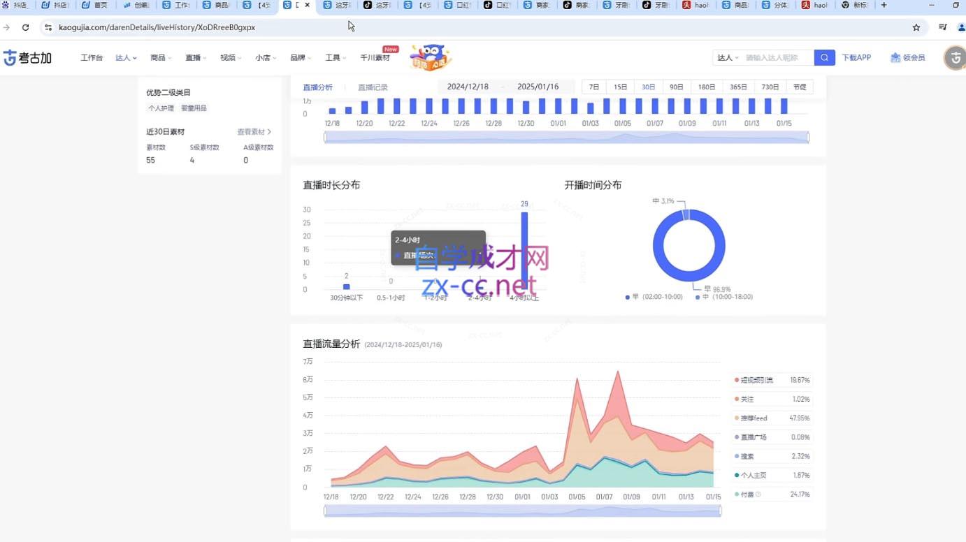 苏酒儿·短视频图文带货+直播带货(更新4月)-梦帆创业网