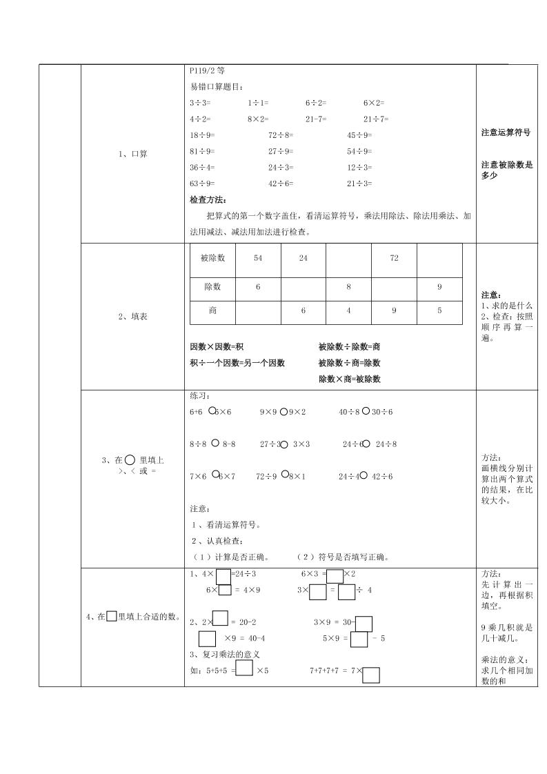 二下人教版数学复习要点-梦帆创业网
