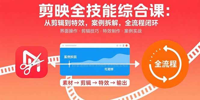 （15875期）剪映全技能综合课：从剪辑到特效，案例拆解，全流程闭环-梦帆创业网