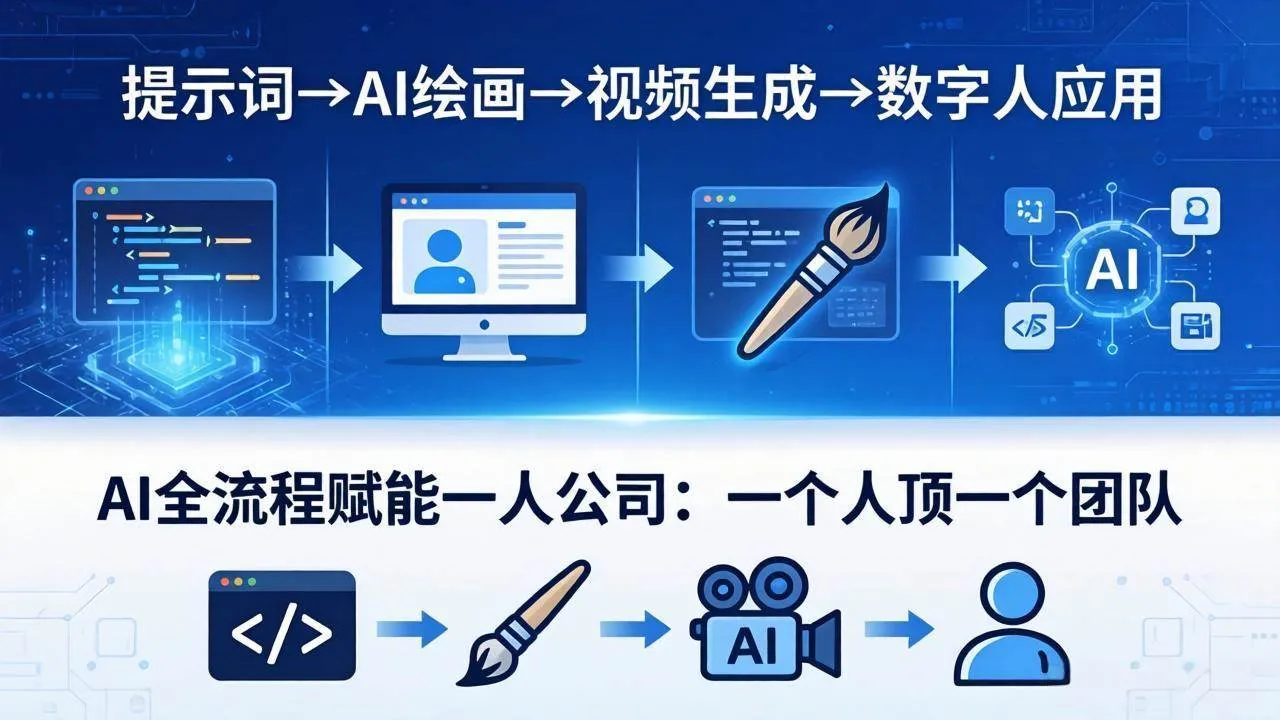 （18265期）AI全流程赋能一人公司：提示词、绘画、视频、数字人、编程，一个人顶一个团队-梦帆创业网