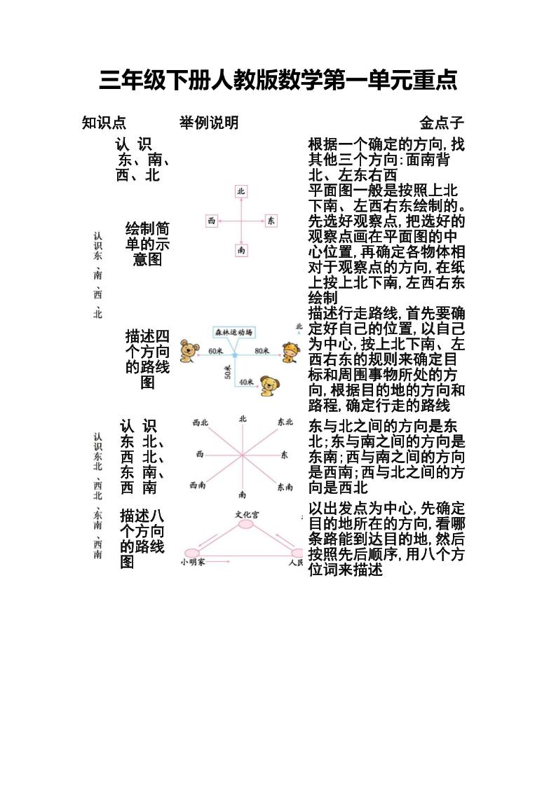 三下人教版数学第一二单元重点-梦帆创业网