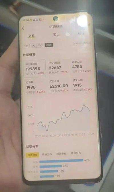 闲鱼超级擦亮科学0-1玩法,从上品,测试,干预,优化,到付费放大的整个流程 闲鱼超级擦亮科学0-1玩法,从上品,测试,干预,优化,到付费放大的整个流程