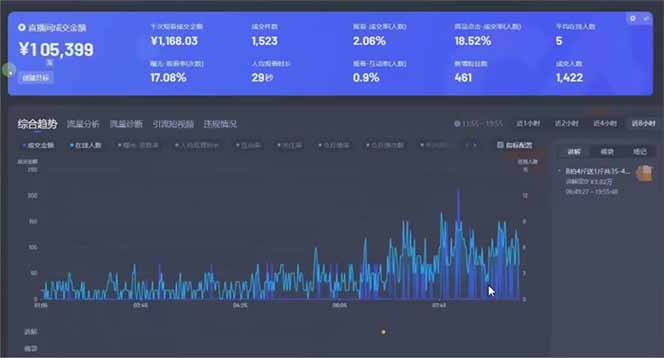 图片[1]-日赚6000+！抖音小时达Ai无人直播躺赚新风口，0门槛吃官方亿级流量！-梦帆创业网