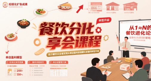 餐饮分享会课程，助力餐饮从业者实现从单店盈利到规模化发展的转型升级-梦帆创业网