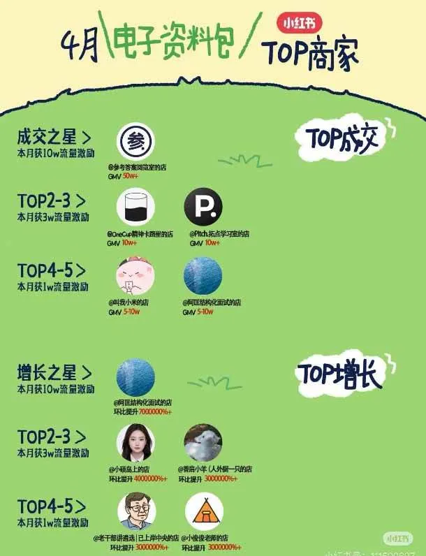 (19712期)小红书虚拟产品14天实战变现营-第7期:需求挖掘×AI+Skill原创×产品矩阵×内容笔记×一人公司进阶×全链路 (19712期)小红书虚拟产品14天实战变现营-第7期:需求挖掘×AI+Skill原创×产品矩阵×内容笔记×一人公司进阶×全链路