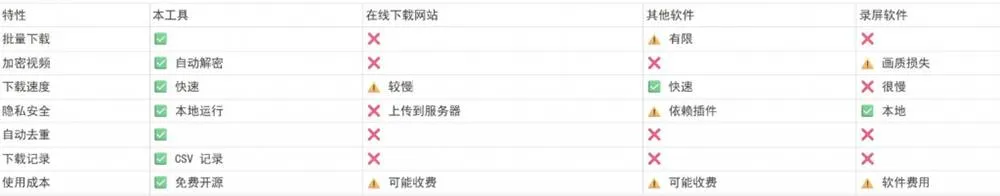 (19377期)Github热门工具,视频号下载神器又来了!一键注入下载按钮,轻松下载,使用便捷wx_channel (19377期)Github热门工具,视频号下载神器又来了!一键注入下载按钮,轻松下载,使用便捷wx_channel