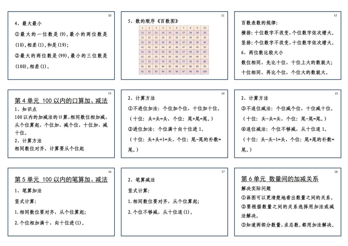 25新一下数学必背笔记课课贴(2版）-梦帆创业网