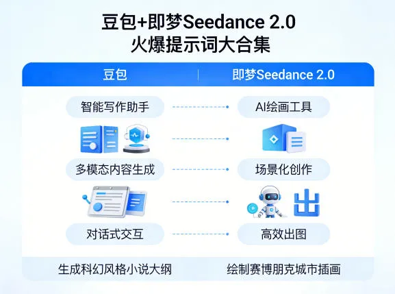 豆包+即梦Seedance 2.0，市面上卖的比较火爆的提示词大合集-梦帆创业网