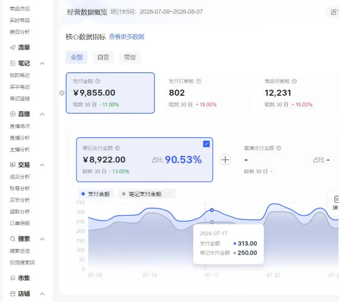 小红书电商矩阵6.0:单店4带1+AI矩阵发笔记+测怼双模式(可工作室放大) 小红书电商矩阵6.0:单店4带1+AI矩阵发笔记+测怼双模式(可工作室放大)