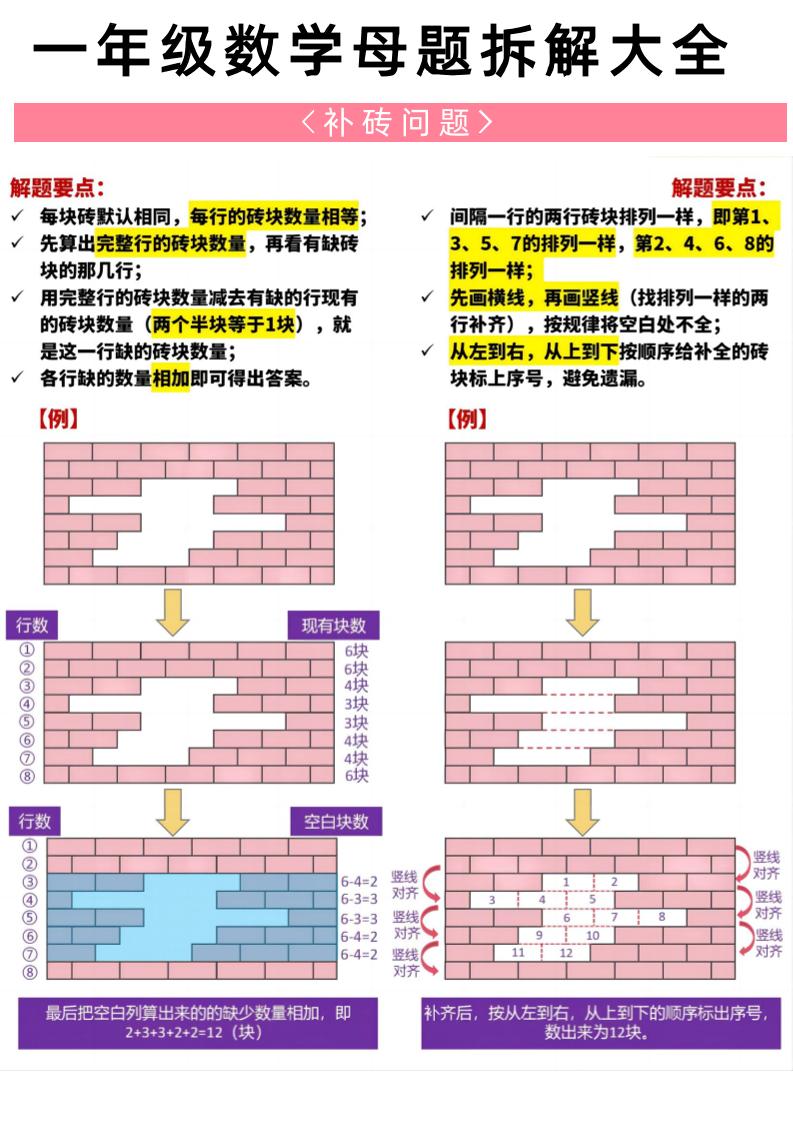 一年级下册数学20大母题重点知识汇总58页-梦帆创业网
