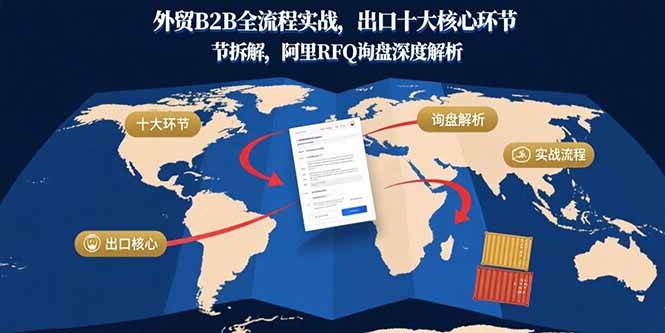 （15806期）外贸B2B全流程实战，出口十大核心环节拆解，阿里RFQ询盘深度解析-梦帆创业网