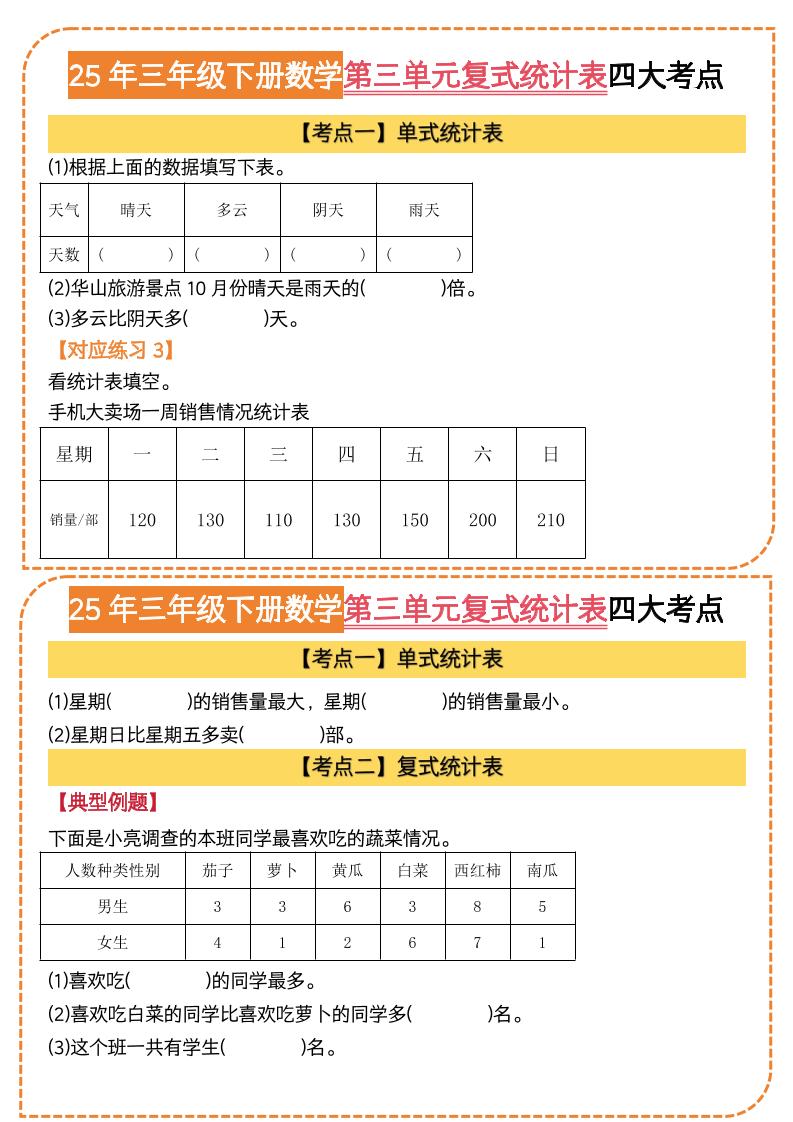 25三下数学第三单元复式统计表四大考点（人教版8页）-梦帆创业网