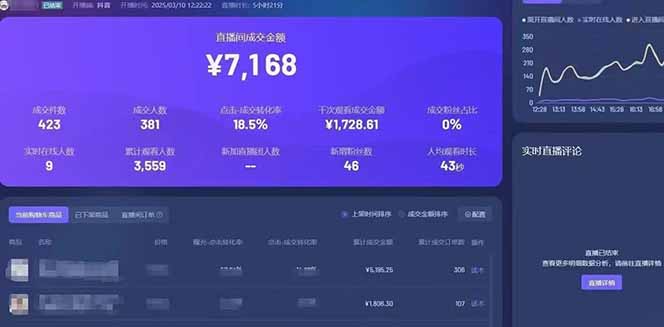 靠不露脸读稿子直播，日入5000+，普通人直播带货的新风口，抖音破价直…-梦帆创业网
