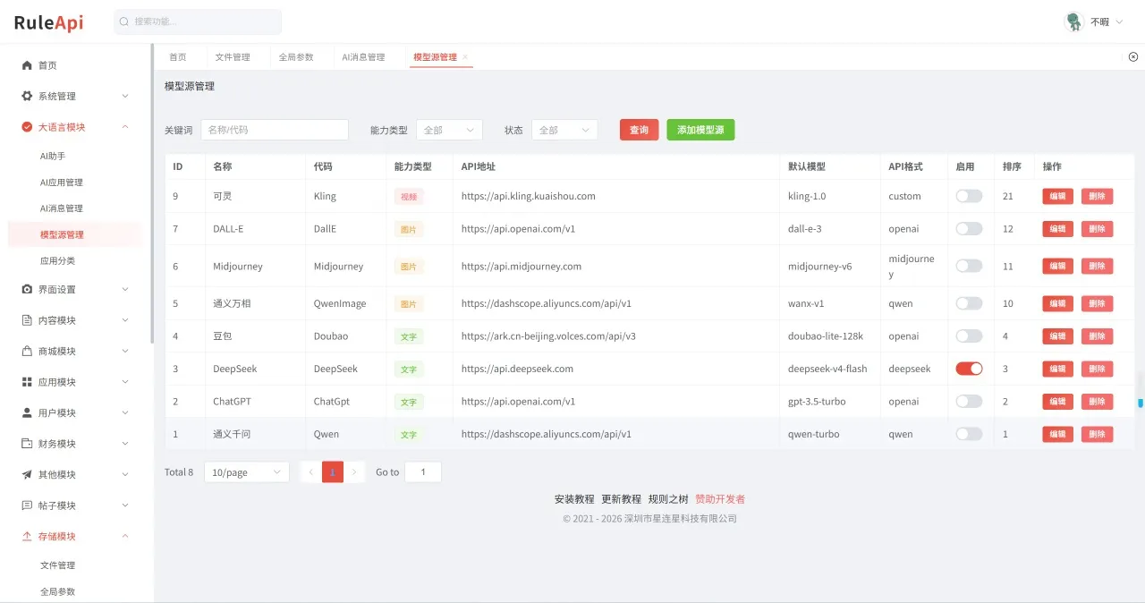 Trove 付费资源社区源码 + 个人博客 + 短视频 APP 支持 AI 大模型多支付多存储