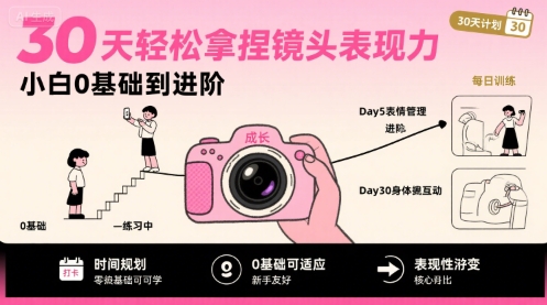 30天轻松拿捏镜头表现力，小白0基础到进阶-梦帆创业网