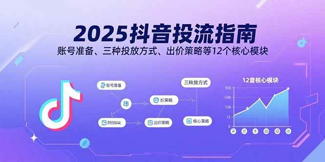 （15953期）2025抖音投流指南，账号准备、三种投放方式、出价策略等12个核心模块-梦帆创业网