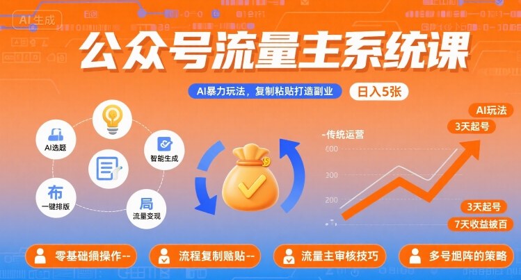 公众号流量主系统课，AI暴力玩法，复制粘贴打造副业，日入5张 +【附工具指令】-梦帆创业网