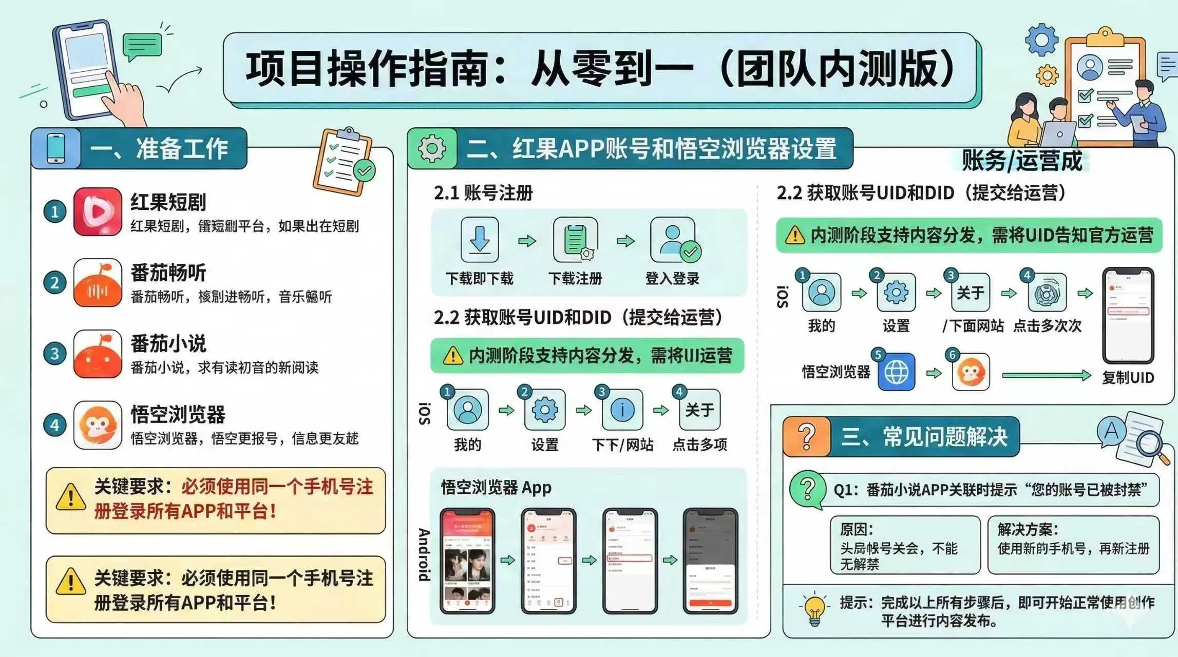 红果代运营项目【社群免费项目】-梦帆创业网
