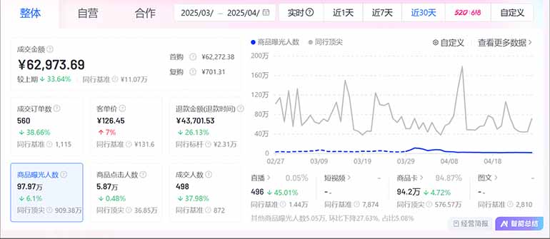 图片[2]-抖音小店全新模式 最新风口，日收入500-5000+！小白简单上手-梦帆创业网