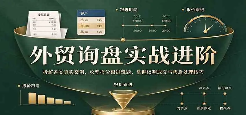 外贸询盘实战进阶：拆解各类真实案例，攻克报价跟进难题，掌握谈判成交与售后处理技巧-梦帆创业网