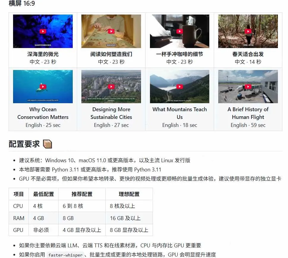 （19896期）Github上 103.4k stars 项目！AI自动生成短视频工具，输入主题即可生成文案配音字幕 MoneyPrinterTurbo