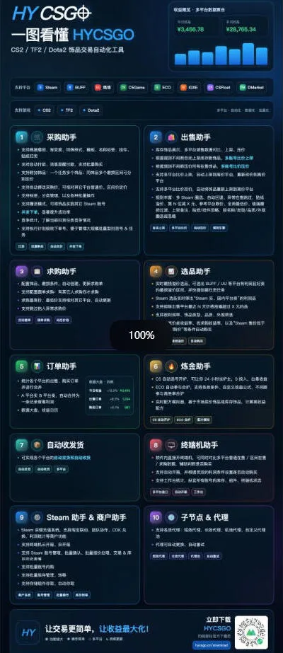 游戏全程自动化打金,日入1k,无需人工值守,解放双手,可矩阵放大,长期稳定【揭秘】 游戏全程自动化打金,日入1k,无需人工值守,解放双手,可矩阵放大,长期稳定【揭秘】
