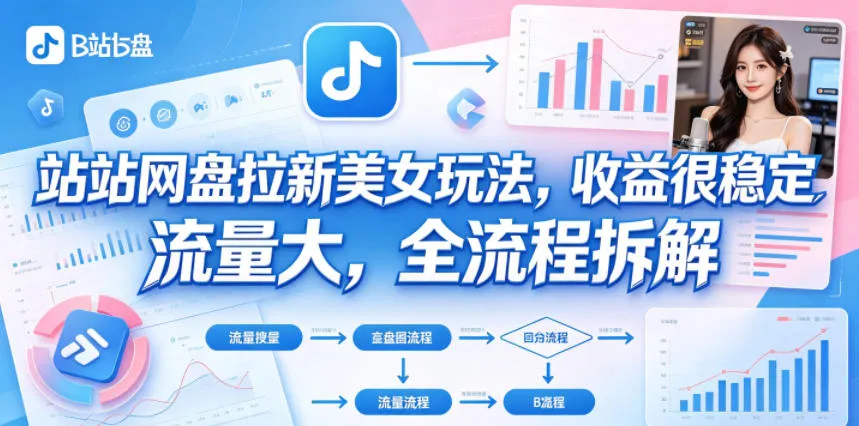 B站网盘拉新美女玩法，收益很稳定，流量大，全流程拆解-梦帆创业网