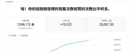 YouTube AI Shorts出海实战营,从0开始教AI制作Shorts,开通YPP变现,月入万刀,新手可复制的实操路径 YouTube AI Shorts出海实战营,从0开始教AI制作Shorts,开通YPP变现,月入万刀,新手可复制的实操路径