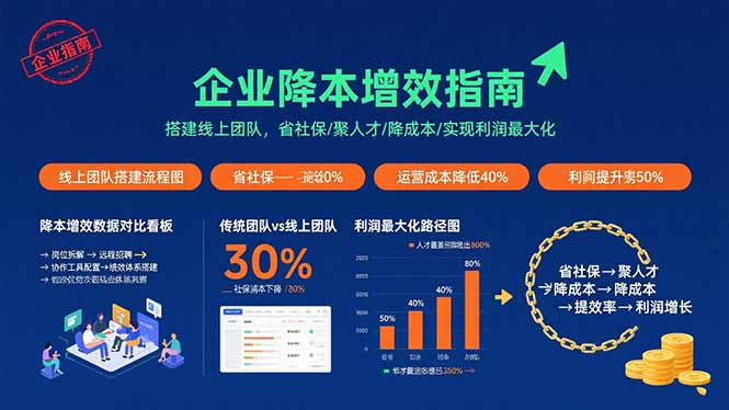 （15883期）电商财务全流程实战课程：快速掌握从建账到报税的全流程技能（36节课）-梦帆创业网