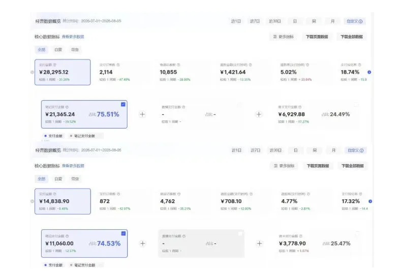 8月AI小红书虚拟电商Pro训练营,手把手带你从0到1跑通虚拟电商全流程,给普通人的最短商业变现路径 8月AI小红书虚拟电商Pro训练营,手把手带你从0到1跑通虚拟电商全流程,给普通人的最短商业变现路径