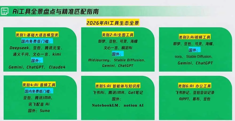 (20427期)策划人AI提效进阶实战课2.0:掌握提示词方法、AI工具选型、活动创意、内容宣推与PPT视觉优化完整方法 (20427期)策划人AI提效进阶实战课2.0:掌握提示词方法、AI工具选型、活动创意、内容宣推与PPT视觉优化完整方法