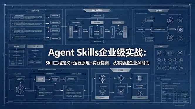 （18565期）Agent Skills企业级实战：Skill工程定义+运行原理+实践指南，从零搭建企业AI能力-梦帆创业网