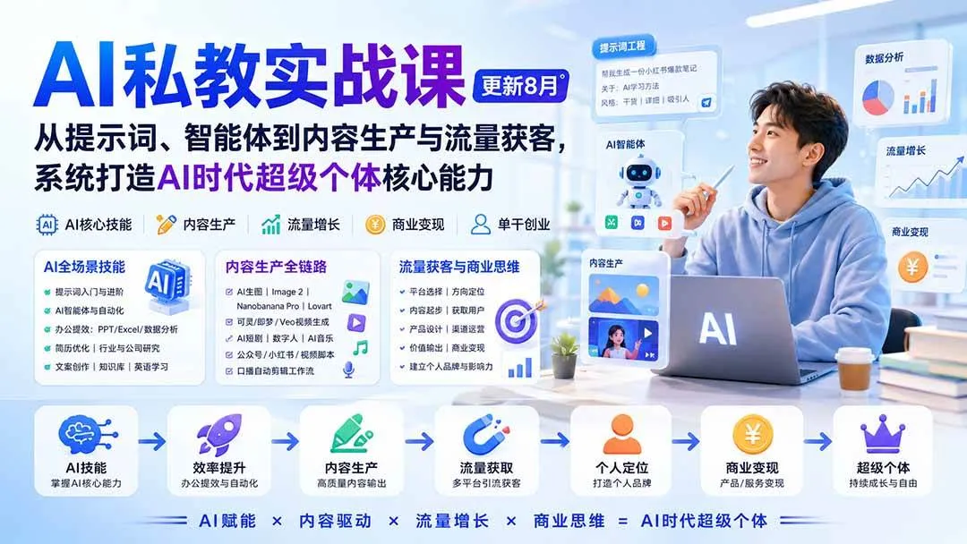 （20149期）AI私教实战课-更新8月：从提示词、智能体到内容生产与流量获客，系统打造AI时代超级个体核心能力-梦帆创业网