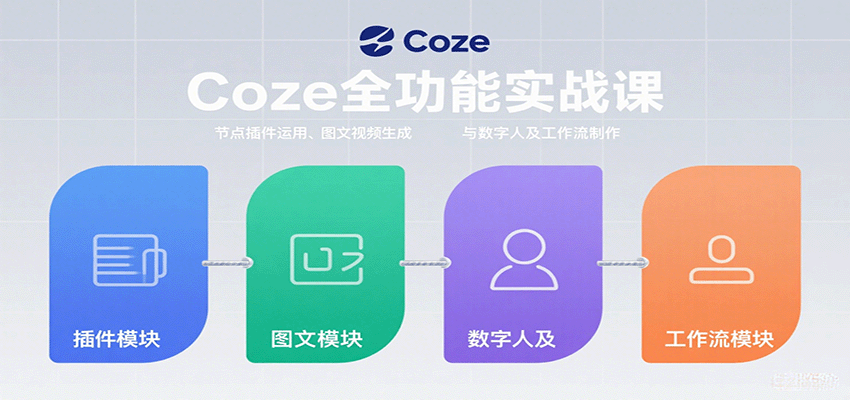 Coze全功能实战课：节点插件运用、图文视频生成与数字人及工作流制作-梦帆创业网