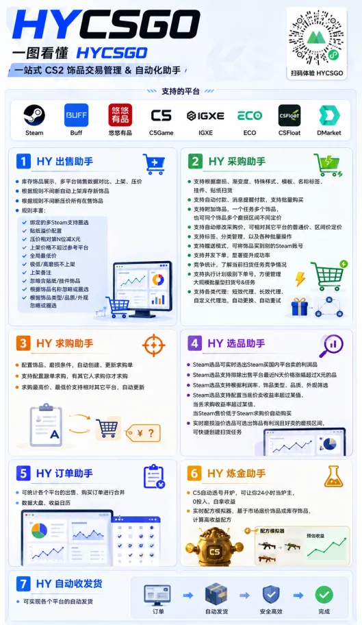 游戏AI自动捡漏和搬砖项目,全自动挂机,月入稳稳过万,零风险长期做! 游戏AI自动捡漏和搬砖项目,全自动挂机,月入稳稳过万,零风险长期做!