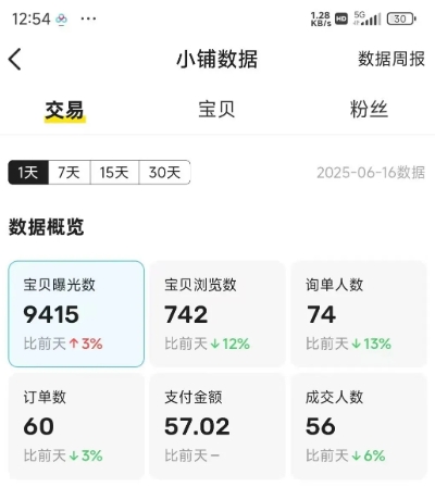闲鱼半自动项目第二期，可能是迄今为止最稳的项目，兼职月收益9k-梦帆创业网