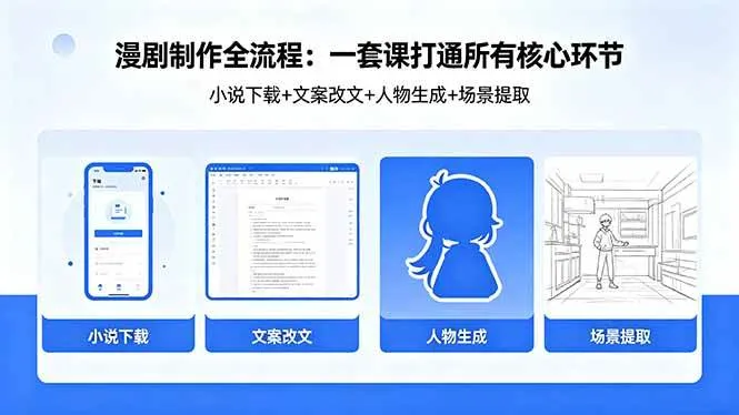 （18344期）漫剧制作全流程：小说下载+文案改文+人物生成+场景提取：一套课打通漫剧制作所有核心环节-梦帆创业网