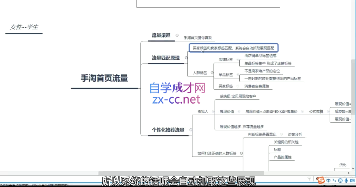 白凤电商·淘系运营21天速成班(更新3月)-梦帆创业网
