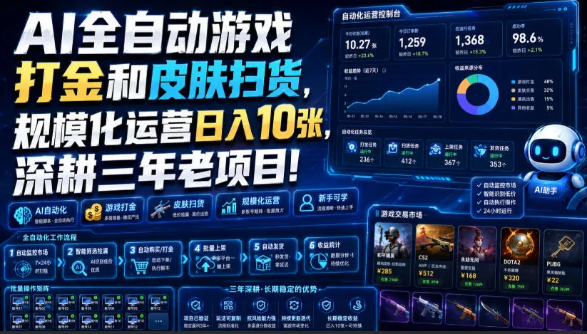 AI全自动游戏打金和皮肤扫货，规模化运营日入10张，深耕三年老项目！【揭秘】-梦帆创业网