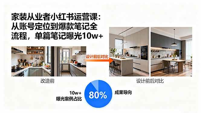 （15990期）家装从业者小红书运营课：从账号定位到爆款笔记全流程，单篇笔记曝光10w+-梦帆创业网