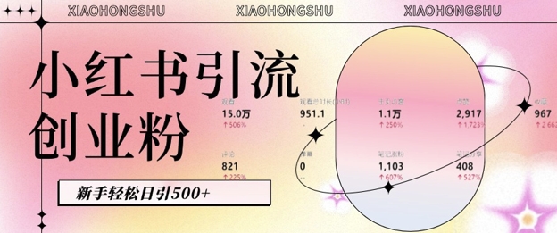 小红书私域引流无脑操作法：AI生成内容，粉丝自动转化，新手轻松日引500+创业粉-梦帆创业网