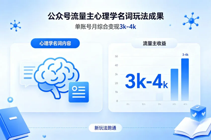 公众号流量主新跑通心理学名词玩法，单账号月综合变现3k-4k-梦帆创业网