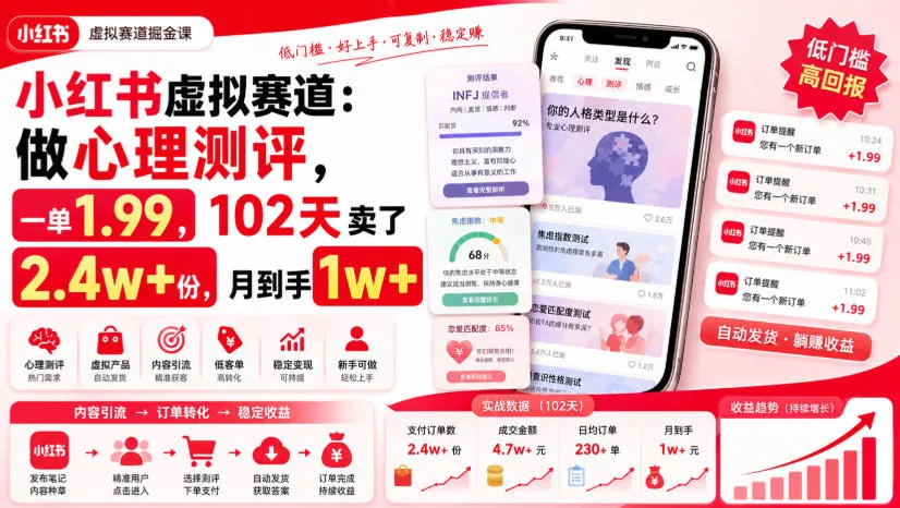小红书虚拟赛道：做心理测评，一单1.99，102天卖了2.4w+份，月到手1w+-梦帆创业网