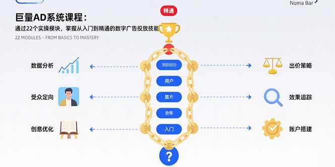 （15638期）巨量AD系统课程：通过22个实操模块，掌握从入门到精通的数字广告投放技能-梦帆创业网
