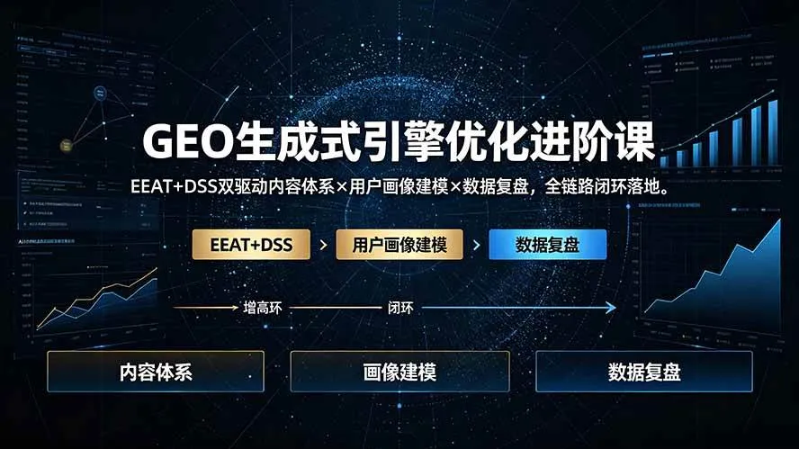 （19269期）GEO生成式引擎优化进阶课：EEAT+DSS双驱动内容体系×用户画像建模×数据复盘，全链路闭环落地-梦帆创业网