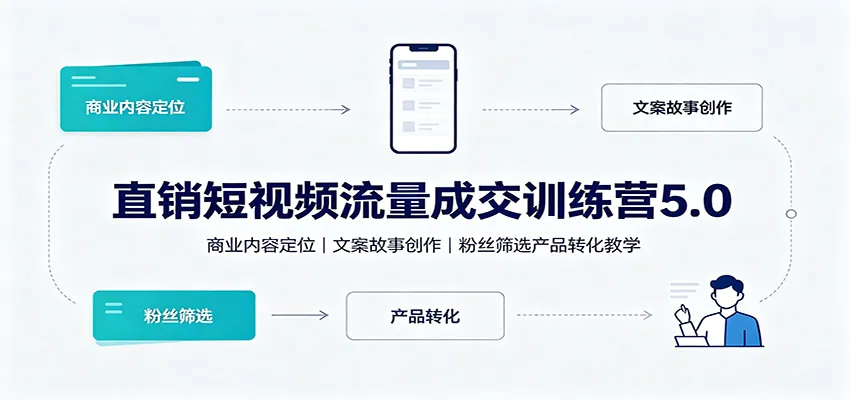 直销短视频流量成交训练营5.0：商业内容定位，文案故事创作，粉丝筛选产品转化教学-梦帆创业网