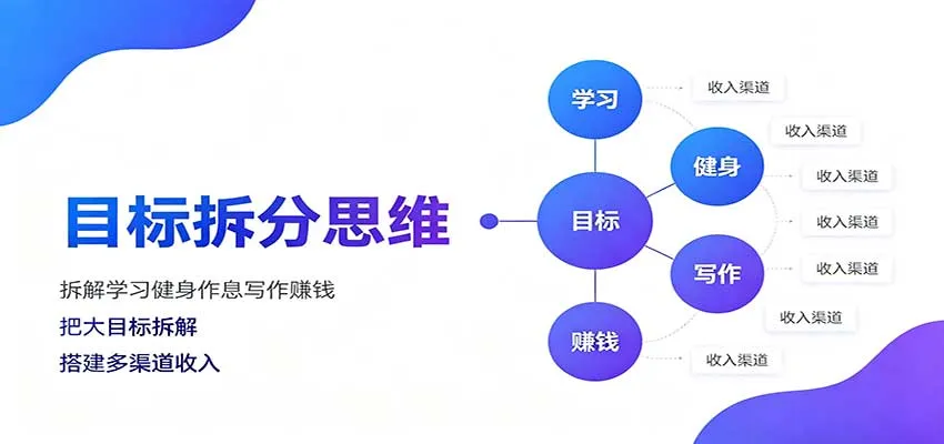 目标拆分思维：拆解学习健身作息写作赚钱，把大目标拆解为小任务逐个突破-梦帆创业网