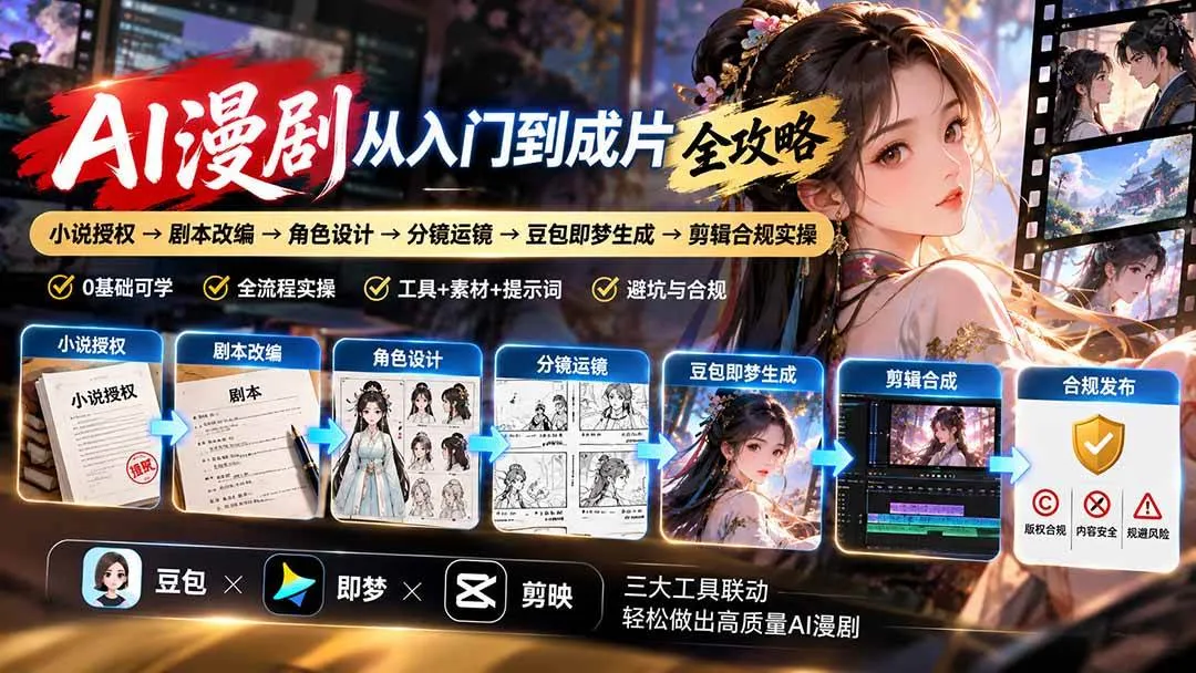 （20877期）AI漫剧从入门到成片全攻略：小说授权→剧本改编→角色设计→分镜运镜→豆包即梦生成→剪辑合规实操-梦帆创业网