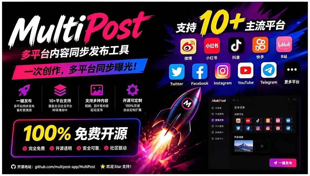 （19484期）一键发布内容到 10+ 社交媒体平台！支持视频/图片内容，一次编辑全网-梦帆创业网